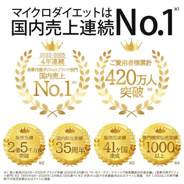 サニーヘルス マイクロダイエット ドリンク 7食 お好きな味4箱+1箱