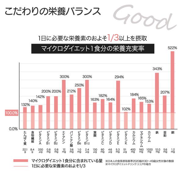 サニーヘルス マイクロダイエット ドリンク ベリーミックス味 7食