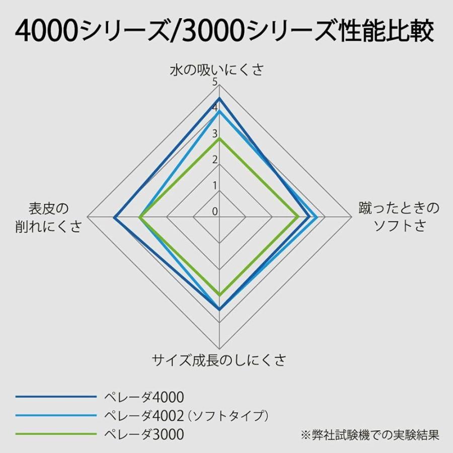 モルテン(molten) サッカーボール 4号球 小学生 検定球 ペレーダ3000 F4L3000-WB ホワイト×メタリックブルー F4L3000-WB｜microgolf｜04