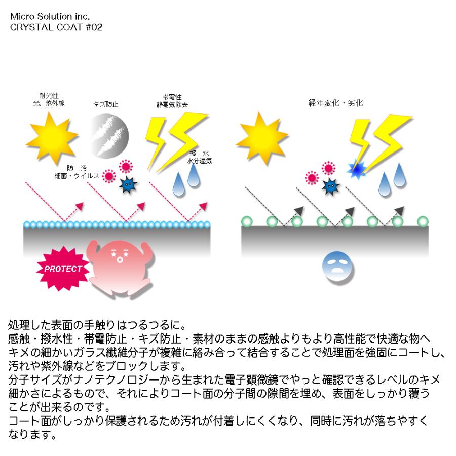 CRYSTAL COAT Plus GFGC02 100 Bottle set・シンプルパック・ |  | 01