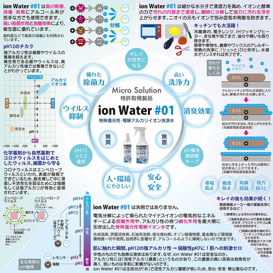 ion Water 業務用 18L 電解アルカリイオン水・イオンウォーター |  | 03