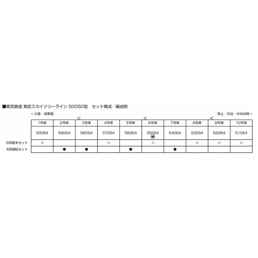 カトー 東武鉄道 東武スカイツリーライン 50050型 6両基本セット カトー 東武鉄道 東武スカイツリーライン 50050型 6両基本セット