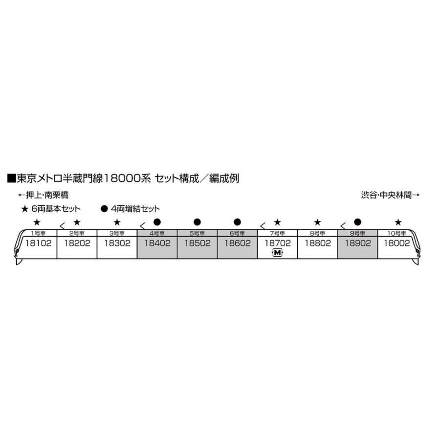 東京メトロ半蔵門線 18000系 4両増結セット 【KATO・10-1761】｜mid-9｜10