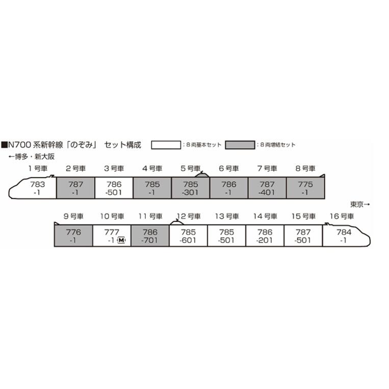 N700系新幹線「のぞみ」 8両基本セット 【KATO・10-1819】 : 10-1819 
