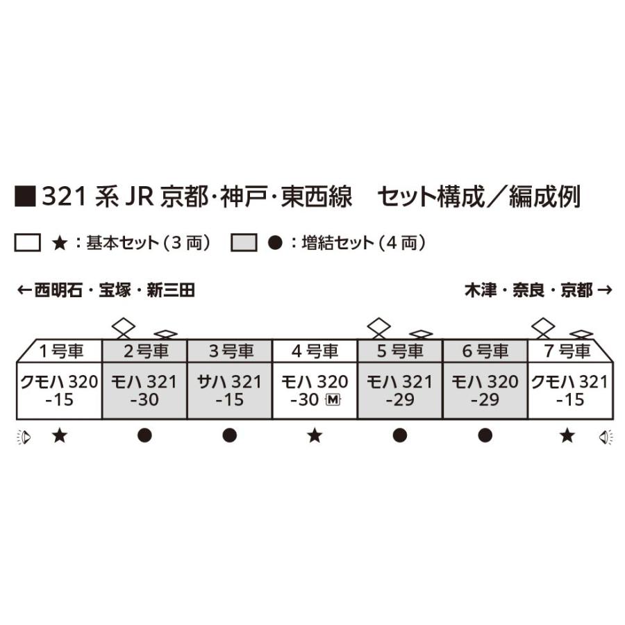 カトー（KATO） ※新製品 2月発売※ 321系 JR京都 神戸 東西線 増結