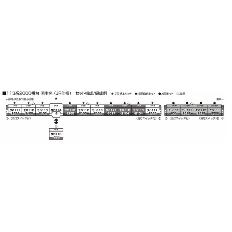 カトー 113系2000番台 湘南色(JR仕様) 7両基本セット 【KATO カトー 113系2000番台 湘南色(JR仕様) 7両基本セット 【KATO