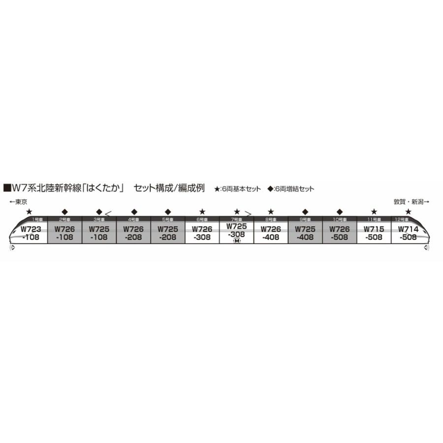 ※新製品 8月発売※ W7系北陸新幹線 6両増結セット 【KATO・10-1976】｜mid-9｜02