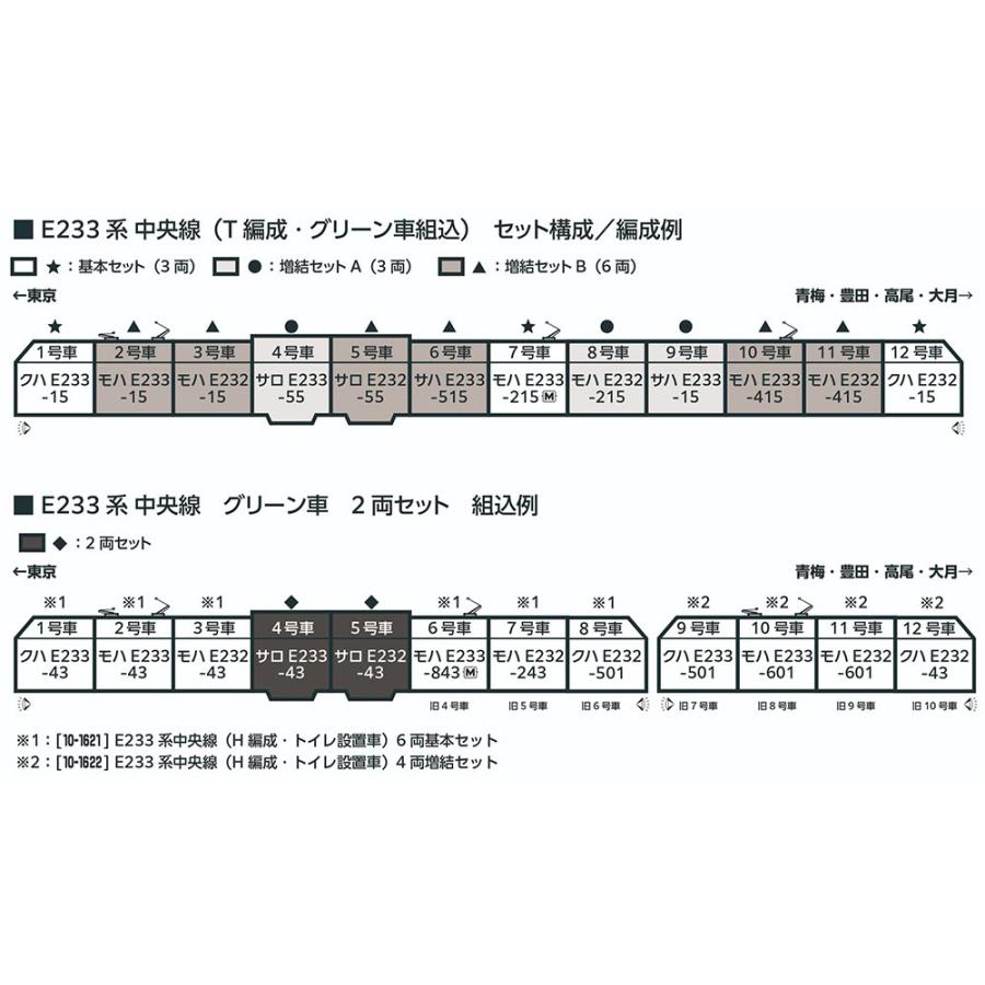 KATO E233系 中央線 T編成 基本セット 3両 #10-2077 KATO鉄道模型オンラインショッピング E233系中央線（T編成・グリーン車