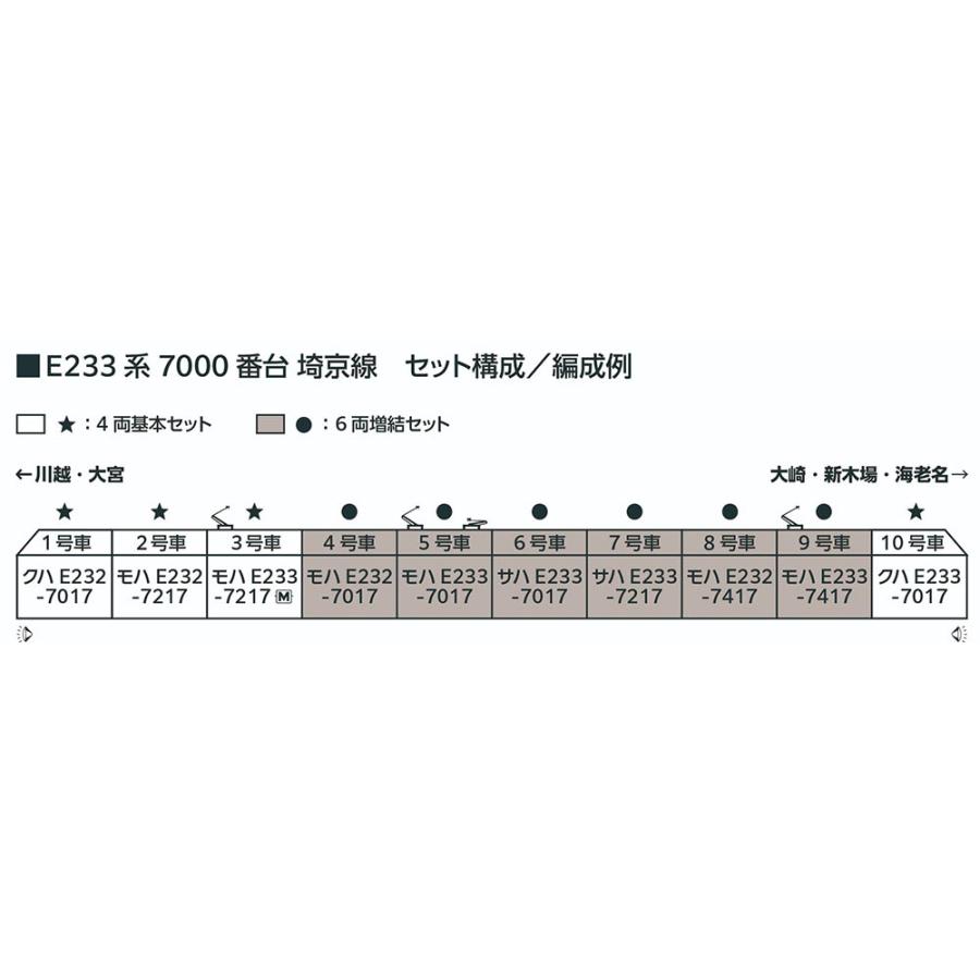 カトー（KATO） E233系7000番台 埼京線 6両増結セット 【KATO・10-2110