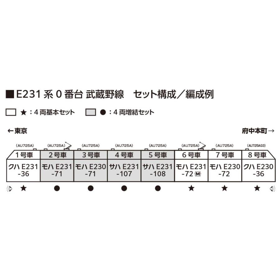 カトー（KATO） E231系0番台 武蔵野線 4両基本セット 【KATO・10-2140