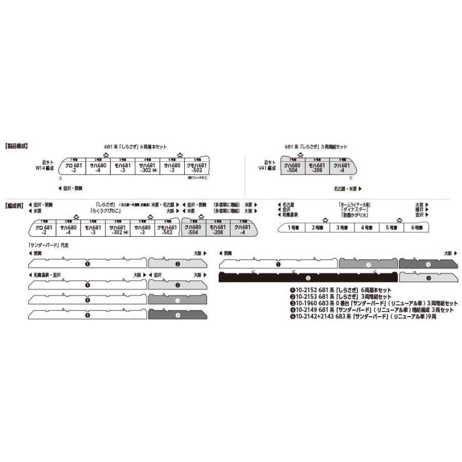 カトー（KATO） ※新製品 5月発売※ 681系「しらさぎ」 6両基本セット
