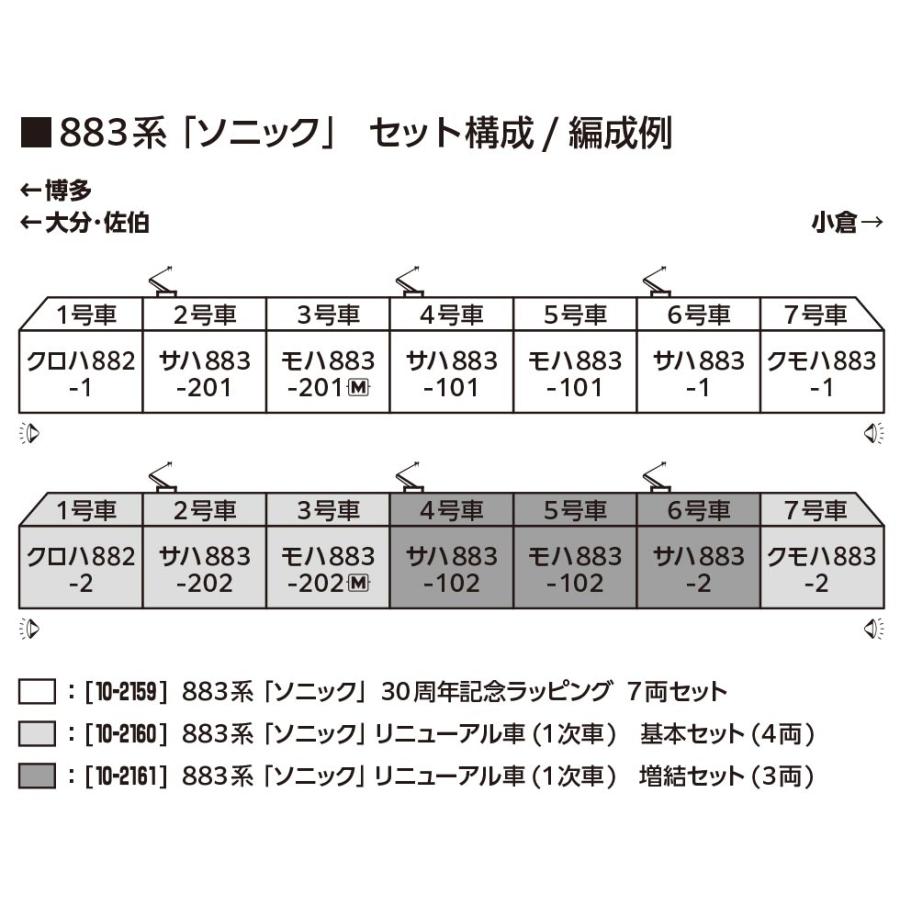※新製品 4月発売※ 883系「ソニック」 30周年記念ラッピング 7両セット 【KATO・10-2159】 | カトー | 01