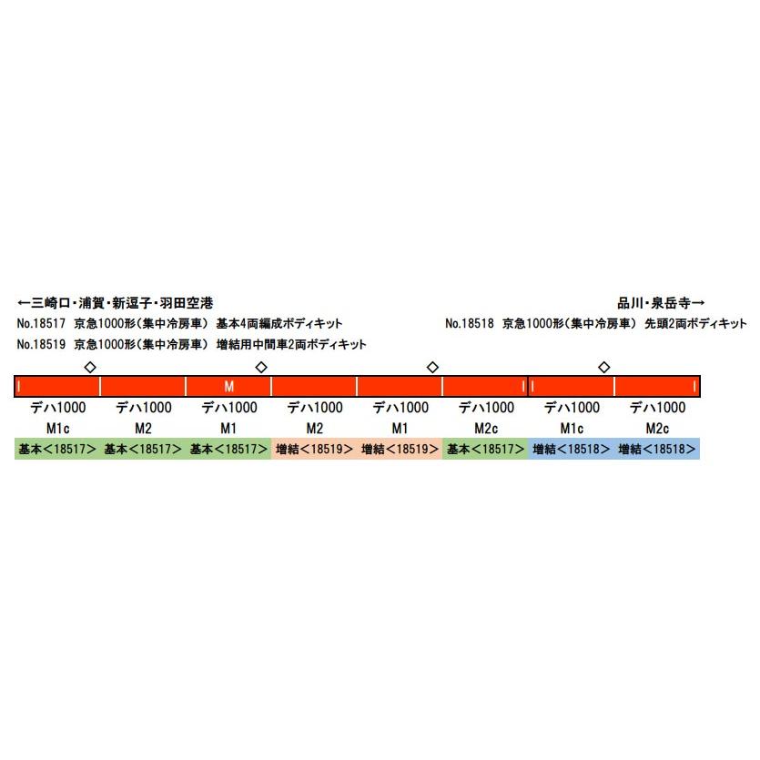 グリーンマックス（GREENMAX） 京急1000形（集中冷房車） 増結用中間車