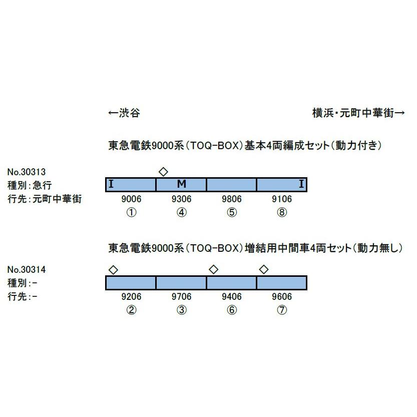 グリーンマックス（greenmax） 東急電鉄9000系（toq Box）基本4両編成セット（動力付き） 【グリーンマックス・30313 