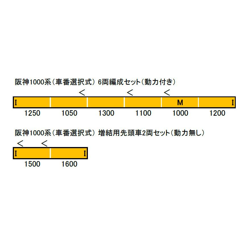 グリーンマックス（GREENMAX） 阪神1000系（車番選択式） 増結用先頭車