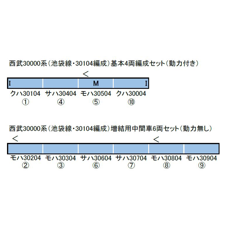 グリーンマックス 西武30000系(池袋線 30104編成)増結用中間車 グリーンマックス 西武30000系(池袋線 30104編成)増結用中間車