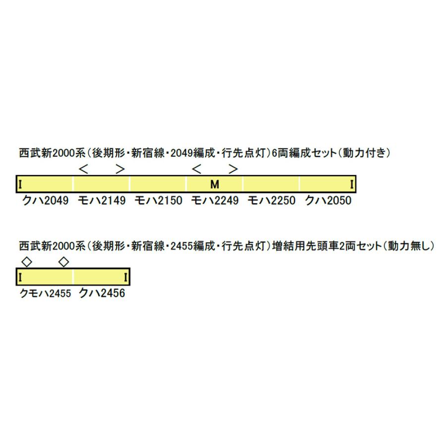 グリーンマックス（GREENMAX） 西武新2000系(後期形 新宿線 2049編成