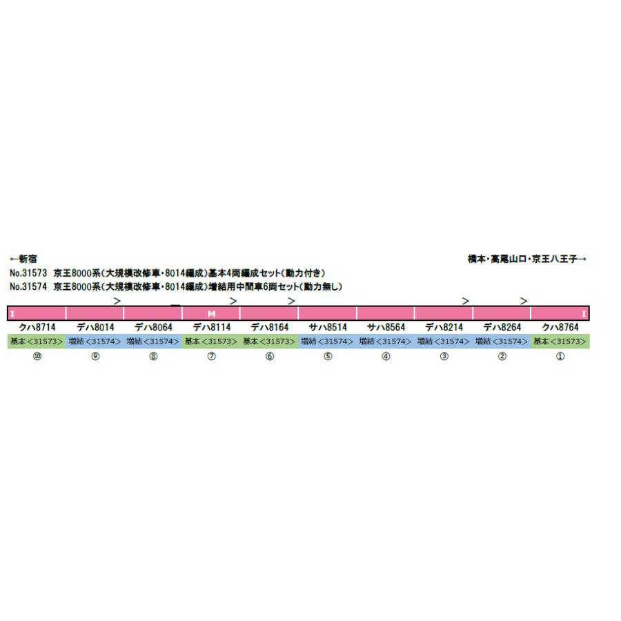 グリーンマックス（GREENMAX） 京王8000系（大規模改修車 8014編成