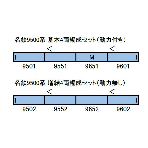 名鉄9500系 基本4両編成セット（動力付き） 【グリーンマックス・31587 