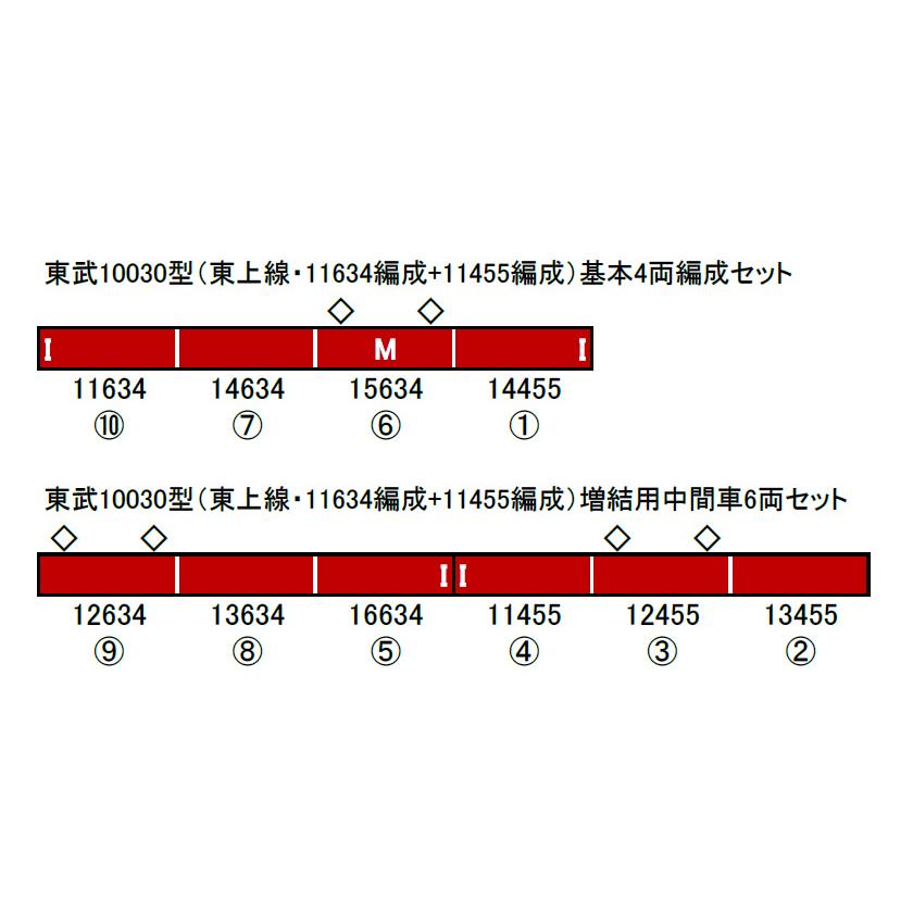 グリーンマックス 東武10030型(東上線 11634+11455編成)増結用 グリーンマックス 東武10030型(東上線 11634+11455編成)増結用