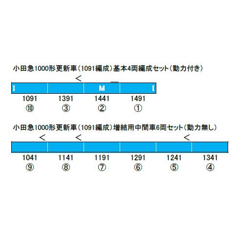 グリーンマックス（GREENMAX） 小田急1000形更新車（1091編成）基本4両