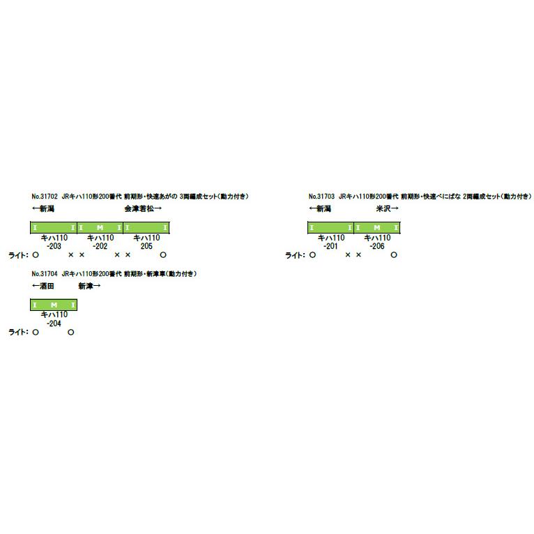 グリーンマックス（GREENMAX） JRキハ110形200番代 前期形 快速あがの