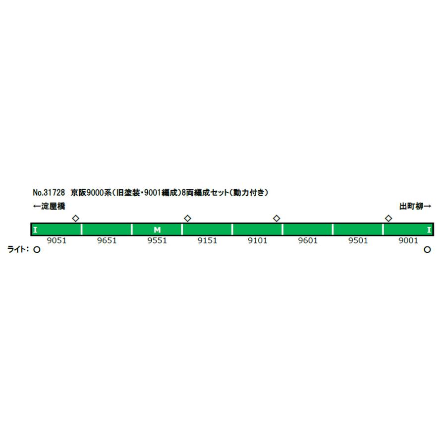 京阪9000系(旧塗装 9001編成)8両編成セット(動力付き) 【グリーンマックス・31728】｜mid-9｜02