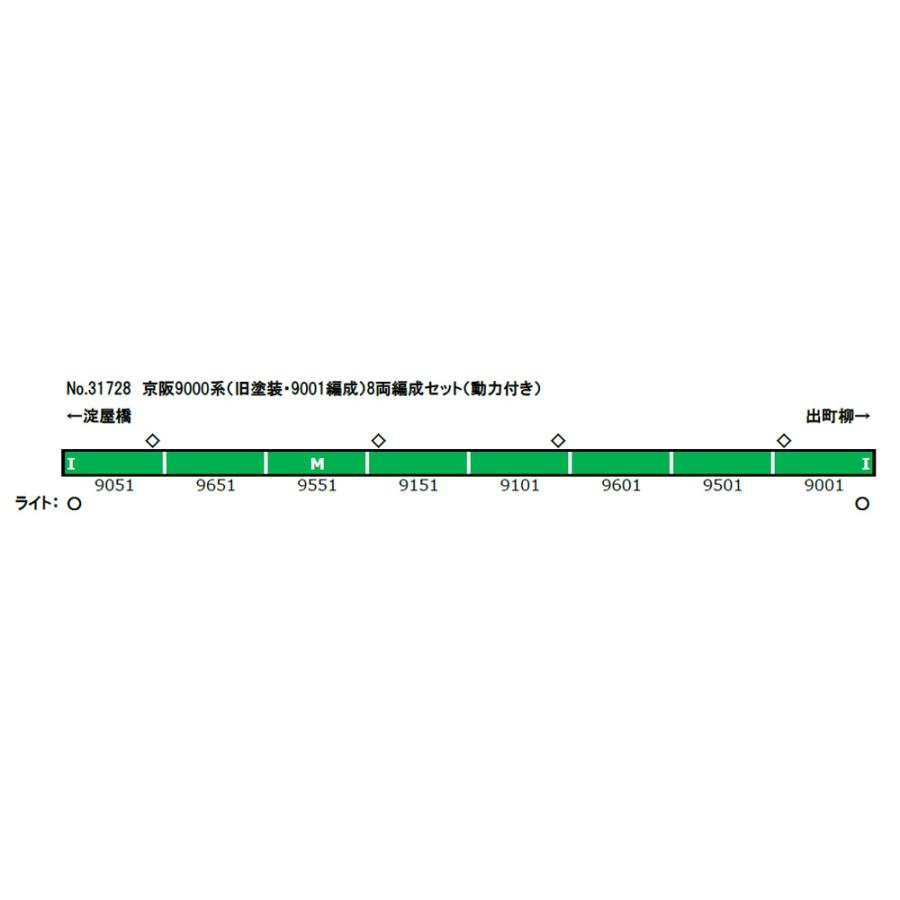 グリーンマックス 京阪9000系(旧塗装 9001編成)8両編成セット グリーンマックス 京阪9000系(旧塗装 9001編成)8両編成セット