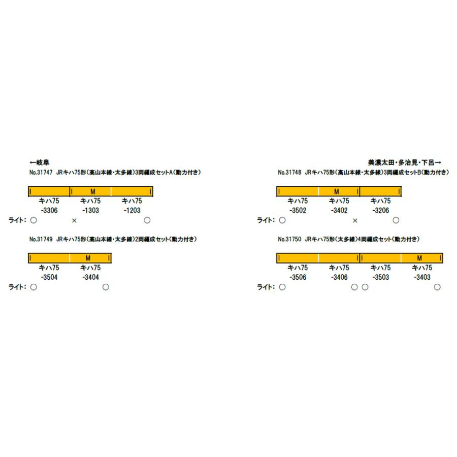 グリーンマックス JRキハ75形(太多線)4両編成セット(動力付き グリーンマックス JRキハ75形(太多線)4両編成セット(動力付き