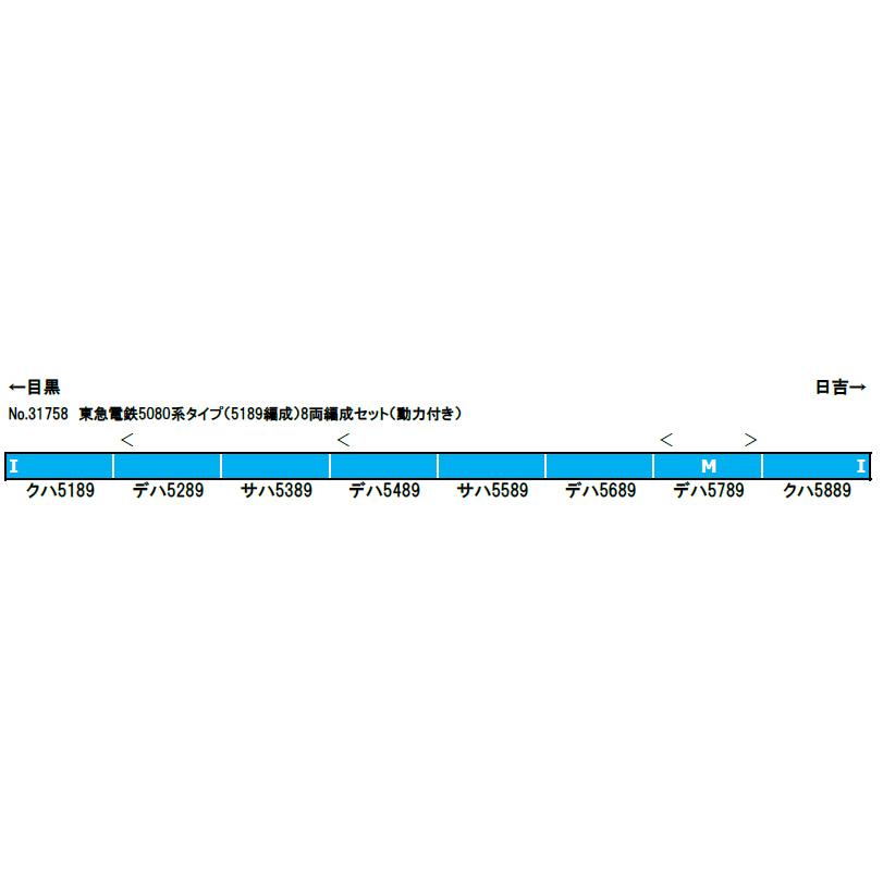 グリーンマックス 東急電鉄5080系タイプ(5189編成)8両編成 グリーンマックス 東急電鉄5080系タイプ(5189編成)8両編成