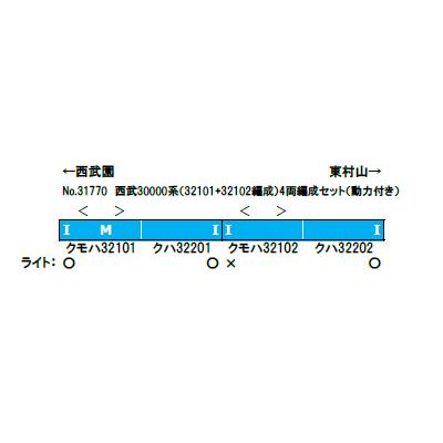 グリーンマックス（GREENMAX） 西武30000系（32101+32102編成）4両編成