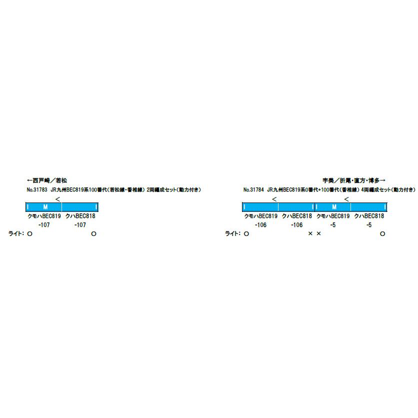 グリーンマックス JR九州BEC819系100番代(若松線 香椎線) 2両 グリーンマックス JR九州BEC819系100番代(若松線 香椎線) 2両
