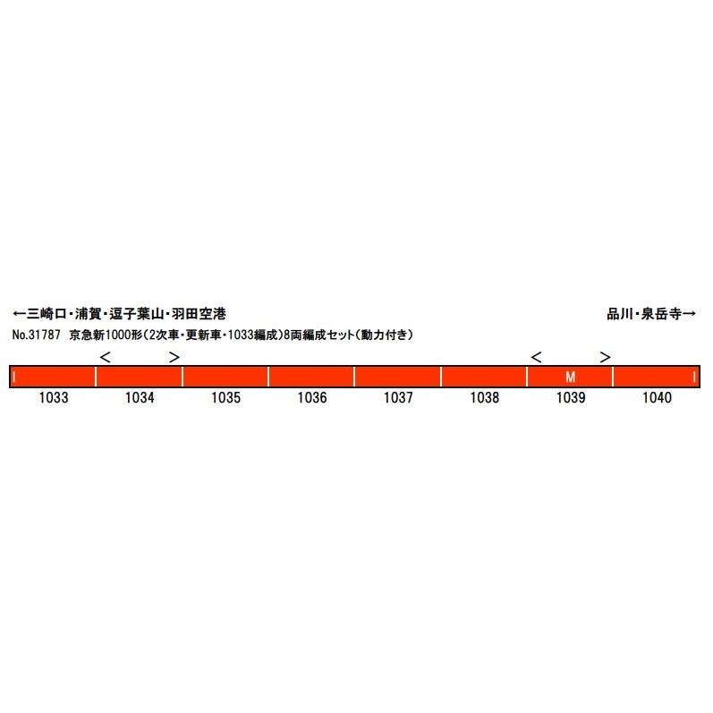 ※新製品 4月発売※ 京急新1000形（2次車 更新車 1033編成）8両編成セット（動力付き）