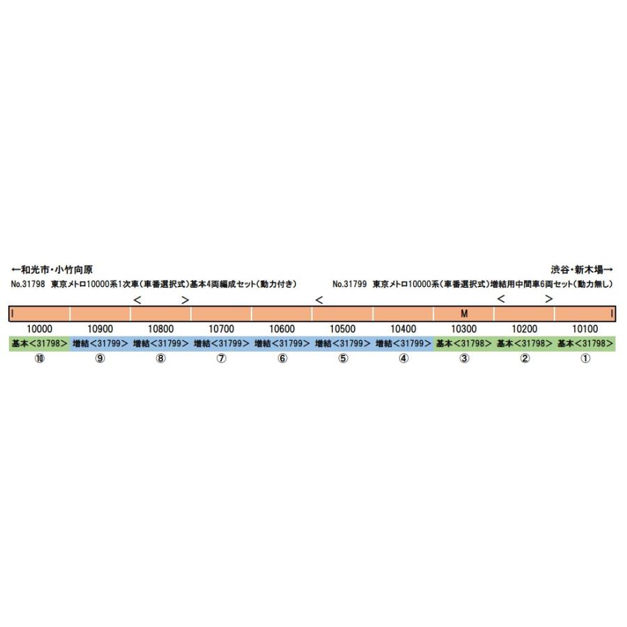 東京メトロ10000系1次車(車番選択式)基本4両編成セット(動力付き) 【31798】 | グリーンマックス | 01