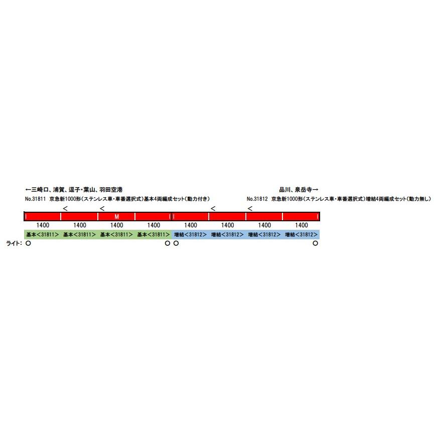 グリーンマックス（GREENMAX） 京急新1000形（ステンレス車 車番選択式
