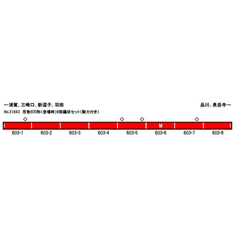 グリーンマックス（GREENMAX） 京急600形(4次車・更新車・608編成)8両
