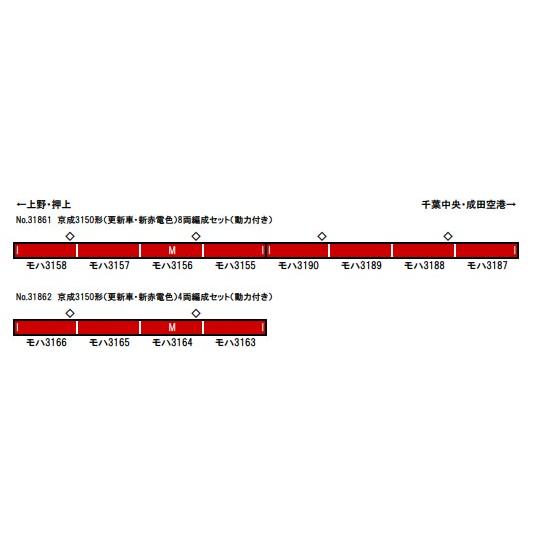 グリーンマックス 京成3150形(更新車 新赤電色)4両編成セット グリーンマックス 京成3150形(更新車 新赤電色)4両編成セット