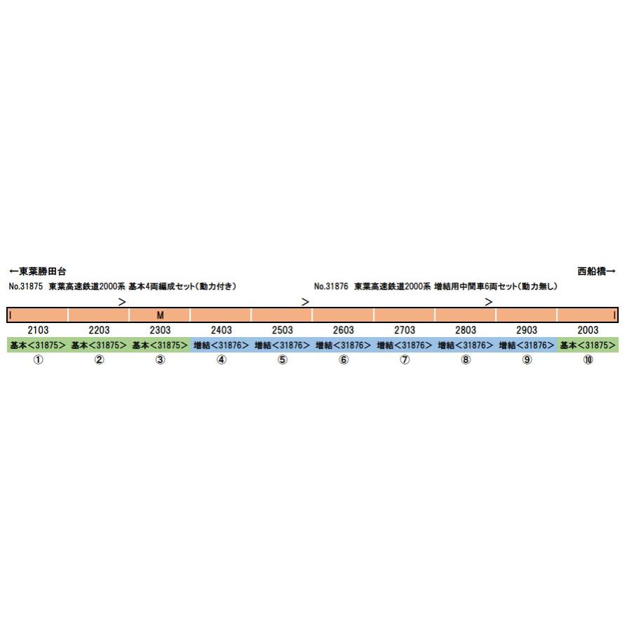グリーンマックス（GREENMAX） 東葉高速鉄道2000系 基本4両編成セット