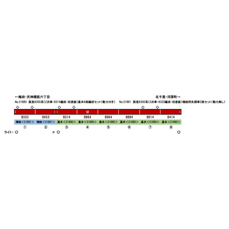 グリーンマックス（GREENMAX） 阪急8300系(2次車 8314編成 旧塗装)基本