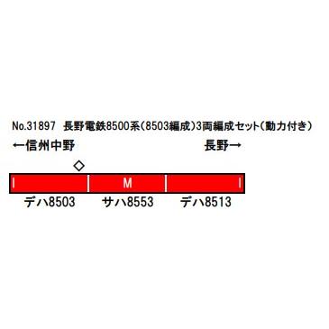グリーンマックス（GREENMAX） 長野電鉄8500系（8503編成）3両編成