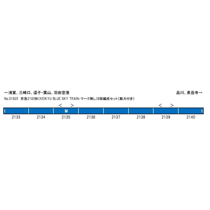グリーンマックス（GREENMAX） 京急2100形（KEIKYU BLUE SKY TRAIN