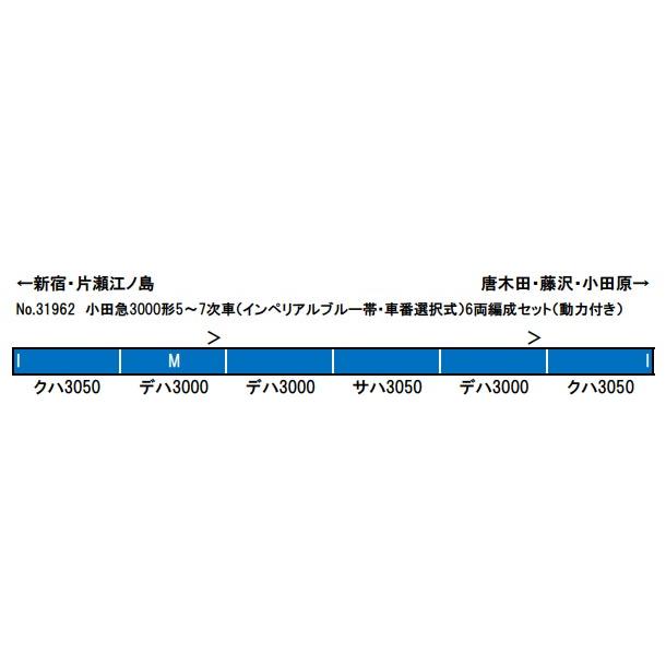 グリーンマックス 小田急3000形5-7次車(インペリアルブルー帯 グリーンマックス 小田急3000形5-7次車(インペリアルブルー帯