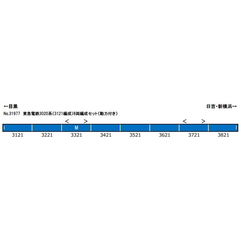 ☆ご確認ページ☆ グリーンマックス（GREENMAX） 東急電鉄3020系（3121編成）8両編成