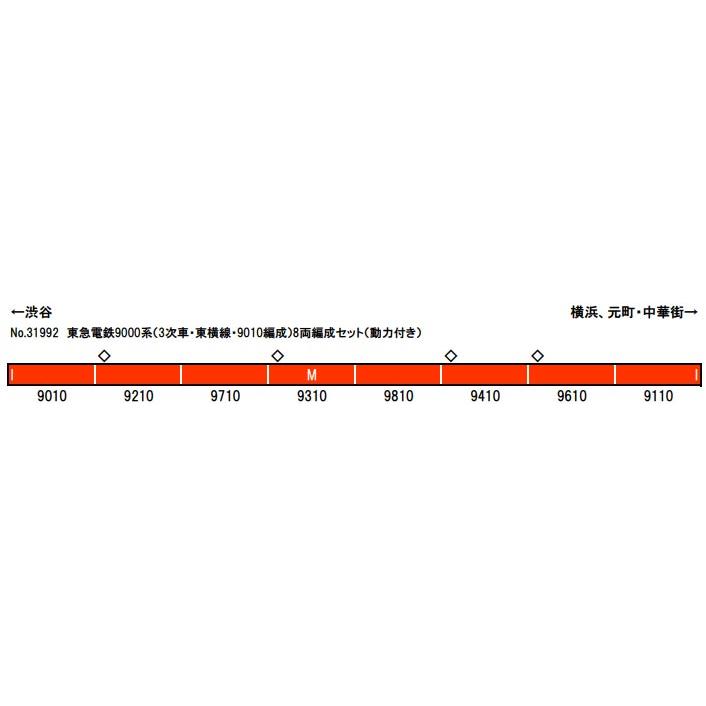 グリーンマックス（GREENMAX） 東急電鉄9000系（3次車 東横線 9010編成