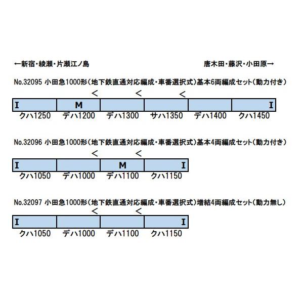 グリーンマックス（GREENMAX） 小田急1000形（地下鉄直通対応編成 車番