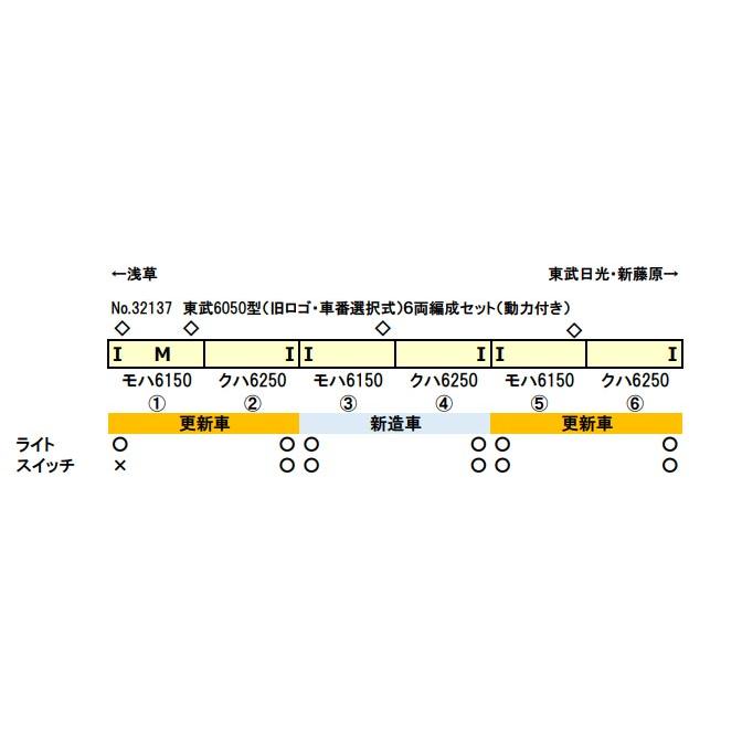 グリーンマックス（GREENMAX） 東武6050型（旧ロゴ 車番選択式）6両
