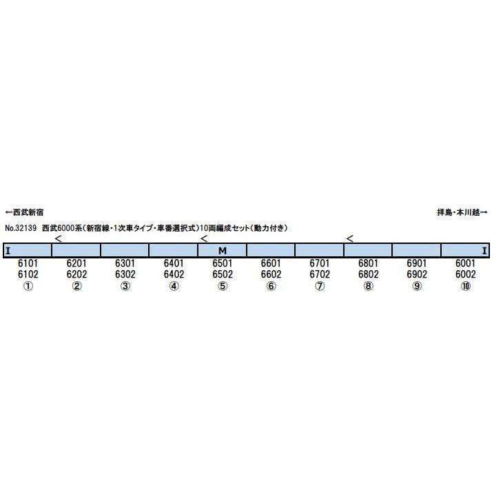 グリーンマックス（GREENMAX） 西武6000系（新宿線 1次車タイプ 車番