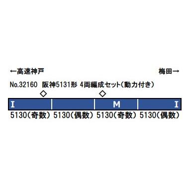 ※新製品 5月発売※ 阪神5131形 4両編成セット（動力付き） 【グリーンマックス・32160】 | グリーンマックス | 01