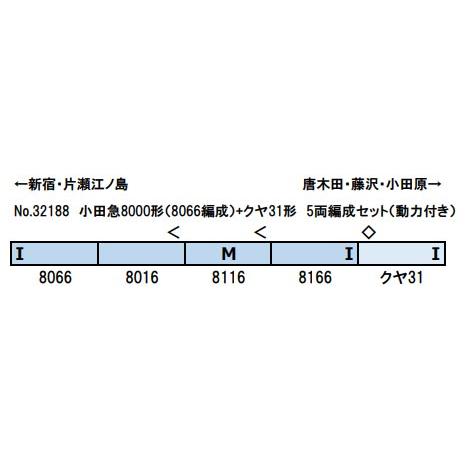 ※新製品 7月発売※ 小田急8000形（8066編成）+クヤ31形 5両編成セット（動力付き） 【グリーンマックス・32188】 | グリーンマックス | 01