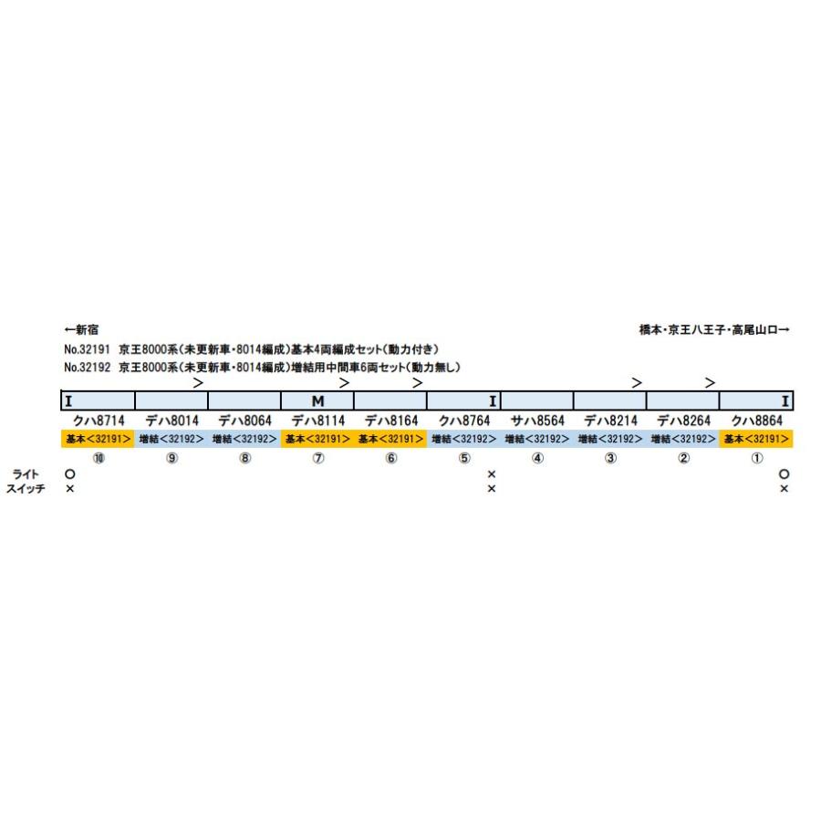 グリーンマックス（GREENMAX） ※新製品 8月発売※ 京王8000系（未更新車
